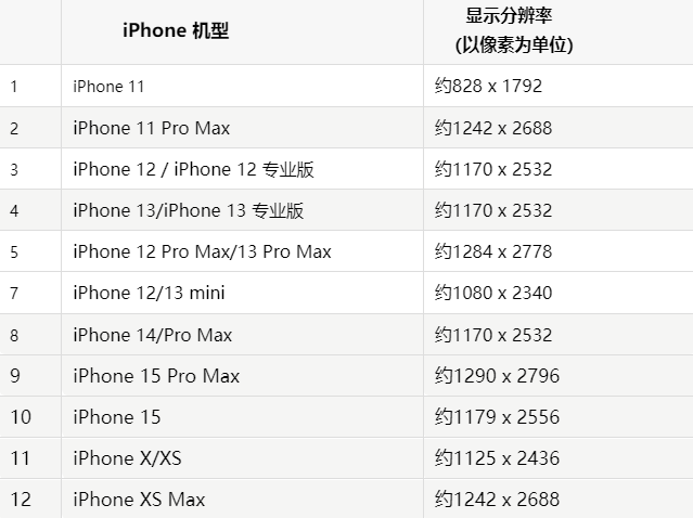 苹肇州果维修分享iPhone主屏幕壁纸显得模糊怎么办