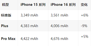 肇州苹果16维修分享iPhone16/Pro系列机模再曝光