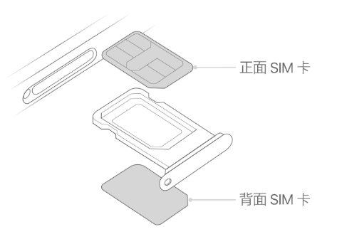 肇州苹果15维修分享iPhone15出现'无SIM卡'怎么办