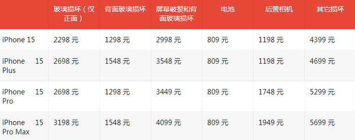 肇州苹果15维修站中心分享修iPhone15划算吗