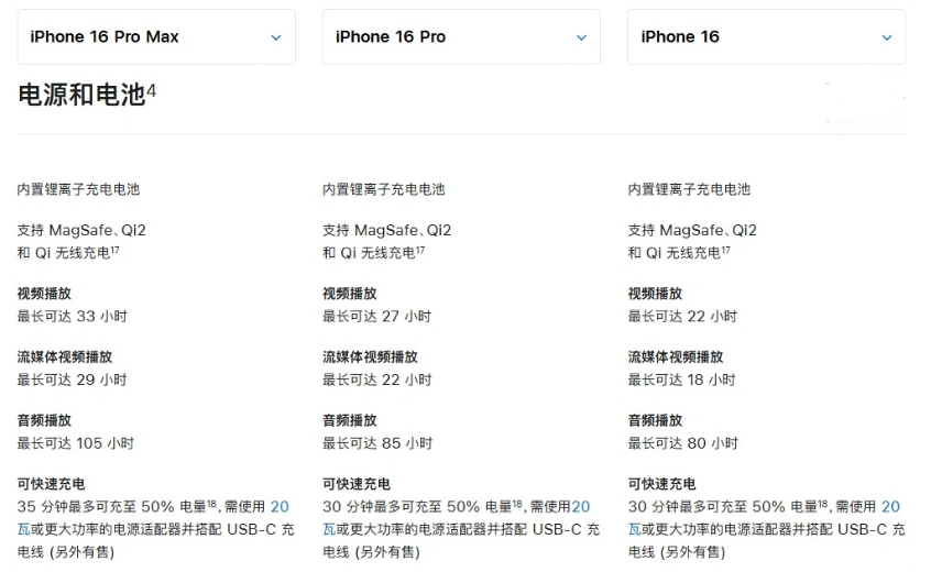 肇州苹果手机维修分享 iPhone 16 目前实测充电峰值功率不超过 39W 