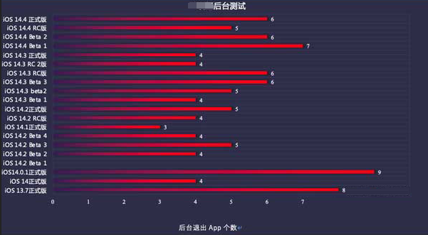 肇州苹果手机维修分享iOS14.5beta1续航怎么样 