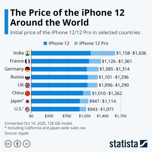 肇州苹果手机维修分享哪个购买iPhone 12/12 Pro更便宜 
