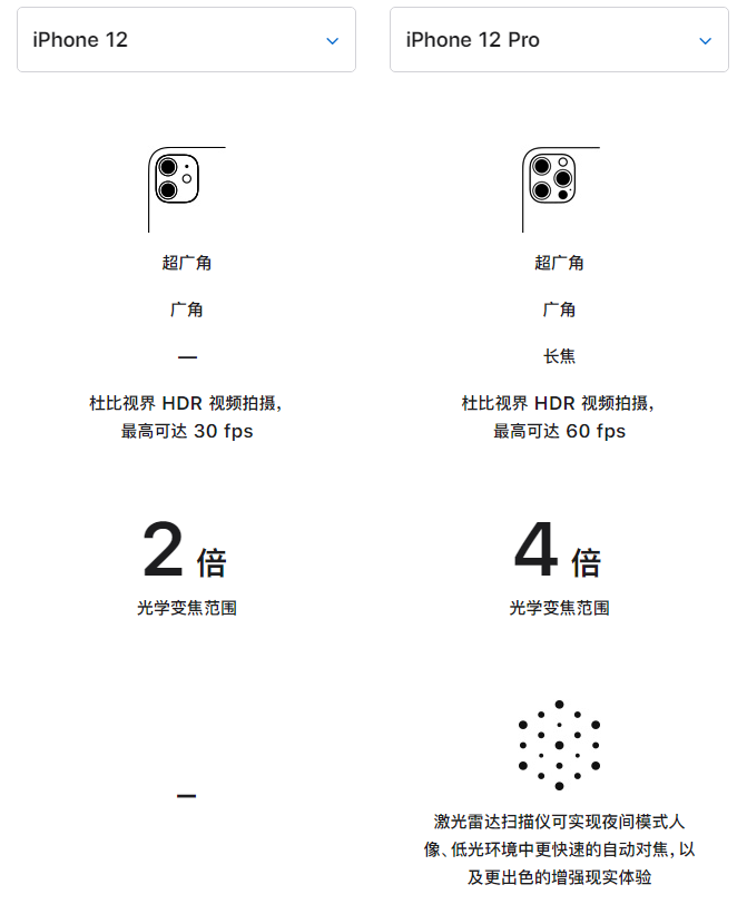 肇州苹果手机维修分享苹果 iPhone 12 与 iPhone 12 Pro 选哪款 